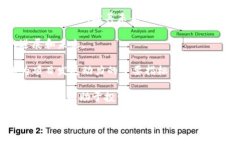   深入探讨：网络炒虚拟币的风险与机