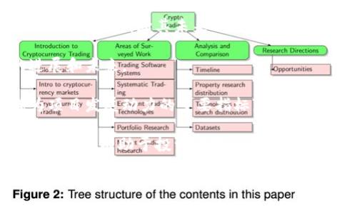   深入探讨：网络炒虚拟币的风险与机会 / 
 guanjianci 虚拟币,网络炒作,投资风险,市场趋势 /guanjianci 

一、虚拟币的基础知识
虚拟币，又称数字货币，是一种以互联网为基础，通过加密技术生成并进行交易的货币形式。与传统货币相比，虚拟币不受中央银行的直接监管，且通常以去中心化的方式在区块链技术的支持下流通。比特币（Bitcoin）、以太坊（Ethereum）等是目前市场上较为知名的虚拟币类别。

虚拟币最初出现时，是为了实现币与币之间的直接交易，无需依赖第三方机构。随着技术的发展，虚拟币的应用范围逐渐扩大，除了作为投资和交易工具，还被广泛应用于智能合约、供应链管理甚至线上投票等多个领域。

二、网络炒虚拟币的魅力
网络炒虚拟币吸引了众多投资者，主要原因在于其高收益潜力。相较于传统的股市投资，虚拟币市场能够提供更快速的收益回报，这对于一部分追求高风险高回报的投资者尤为吸引。

此外，虚拟币市场波动较大，许多投资者希望通过短期的买入和卖出操作获取利润。由于虚拟币市场交易时间不受限制，任何人都可以随时在全球范围内参与交易，这种流动性更是增加了投资的灵活性。

三、虚拟币炒作的风险
尽管炒作虚拟币能带来高额收益，但伴随而来的风险同样巨大。随着市场的火爆，很多跟风者缺乏足够的知识和经验，容易在投资中遭遇损失。以下是一些主要风险：

1. 市场波动性大：虚拟币的价格波动非常剧烈，短时间内可能会产生数十甚至数百的涨幅，但同样也可能出现大幅度的下跌。

2. 诈骗与欺诈：由于缺乏有效的监管，虚拟币市场中存在大量的诈骗项目。投资者在未认真调查前就贸然投资，极有可能遭遇诈骗，造成资金损失。

3. 法律风险：各国对虚拟币的监管政策不一，一些国家甚至禁止虚拟币的交易。若投资者在法律缺口中操作，面临法律风险的概率也大大增加。

四、如何安全投资虚拟币
面对虚拟币投资的高风险，投资者应该采取更加理性的投资态度。首先，要深入了解虚拟币的基本知识和市场动态，避免盲目跟风。

其次，选择正规的平台进行交易，这些平台应具备良好的用户口碑和执照。同时，选择一些成熟的虚拟币进行投资，如比特币和以太坊等，它们相对成熟且风险较低。

最后，投资者应分散投资，将资金分配到多个虚拟币中。这样可以降低风险，避免因为单一投资失败而造成重大损失。

五、相关问题探讨

1. 虚拟币交易的基本流程是什么？
虚拟币交易的流程包括以下几个步骤：

首先，投资者需选择一个合适的交易平台，进行注册并完成身份验证。不同的交易平台在安全性、手续费和可交易的虚拟币种类等方面有所不同。

其次，投资者需要入金，通常包括法币（如人民币、美元等）的充值。完成入金后，投资者便可以选择想要交易的虚拟币进行买入或卖出。在这一步骤中，投资者需要密切关注市场趋势和实时价格，制定合理的交易策略。

接下来是交易执行阶段，发送买入或卖出的订单，平台会根据市场价格为投资者完成交易。完成交易后，投资者可以选择继续持有虚拟币，亦可将其出售为其他的虚拟币或法币。

最后，投资者可以将虚拟币提取到个人钱包进行保管，或继续在平台内进行其他交易。在此过程中，投资者需时刻关注市场动荡，并做好风险控制。

2. 影响虚拟币价格波动的因素有哪些？
虚拟币价格的波动受多种因素影响，以下是一些主要因素：

1. 市场供需关系：虚拟币的价格主要受市场供需关系影响，当需求增加而供应有限时，价格会上涨。而当供给增加或需求减弱，价格则可能下跌。

2. 媒体报道与舆论：新闻事件和公众舆论对虚拟币价格的影响常常是立竿见影的。正面消息如机构投资者入场、监管政策放宽等，往往会引发市场的积极反应，而负面消息则可能导致恐慌抛售。

3. 政策法规：政府的政策和法规对虚拟币市场的影响显著。在一些国家，严厉的监管政策可能会导致价格下跌，而相对宽松的政策则可能带动市场回暖。

4. 技术发展：区块链技术的进步以及虚拟币本身的技术创新也会影响价格。例如，以太坊2.0的升级引发了市场的广泛关注和积极预期，从而拉动其价格上涨。

3. 如何判断一个虚拟币的投资价值？
投资虚拟币需从多方面考虑其投资价值，以下是一些关键判断标准：

1. 技术实力：每种虚拟币背后都有其独特的技术。了解其技术背景，了解方案是否具有创新性，以及解决了什么实际问题，可以帮助判断其未来的潜力。

2. 团队背景：关注虚拟币项目团队的专业背景和从业经验，是判断其价值的重要因素。团队的能力往往直接影响项目的进展和未来。

3. 社区支持：一个成功的虚拟币项目通常会有活跃的社区支持。用户和投资者的关注度以及社区的活跃程度，往往能成为项目发展动力的重要指标。

4. 市场表现：虚拟币的历史价格表现及市场波动情况，也是考量其投资价值的重要因素。观察其历次涨跌周期，了解其波动规律，有助于投资者做出判断。

总之，虚拟币投资需保持理性，不盲目跟风，要充分了解市场和风险，谨慎决策。
