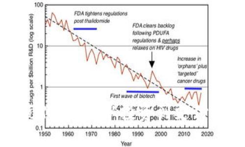 虚拟币的多元化应用：从投资到支付圈的全面探讨